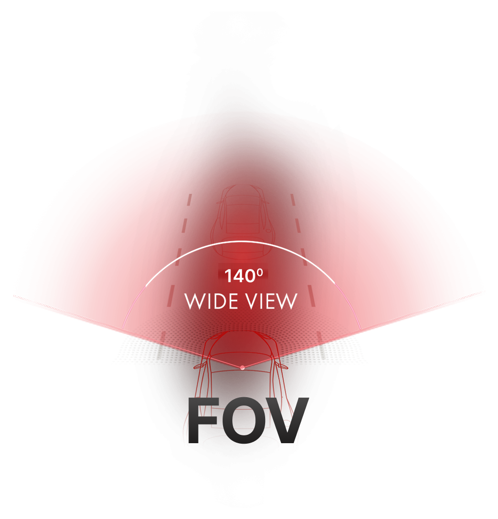 Graphic showing 140 degree Field of View