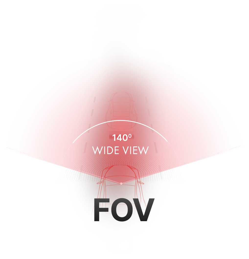 Graphic showing 140 degree Field of View